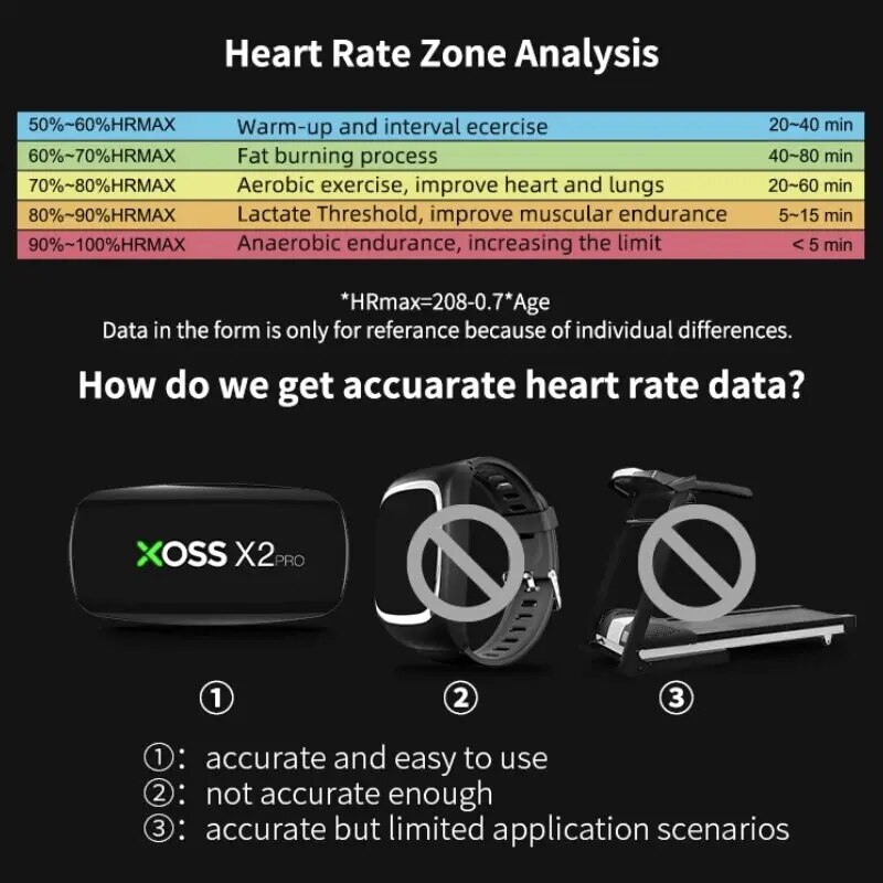 XOSS X2 Pro Chest Strap Heart  - Heart Rate Strap Chest ulasan dan harga