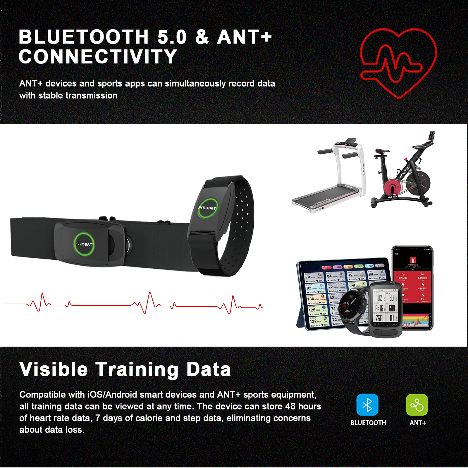 FITCENT Rechargeable 2 in 1 He - Heart Rate Strap Chest ulasan dan harga